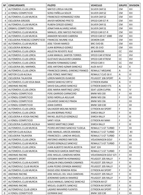 LISTA DE INSCRITOS