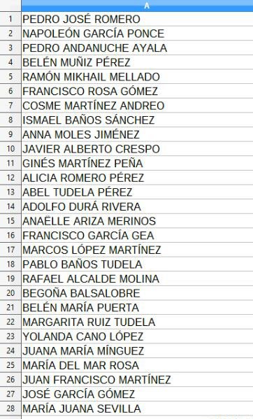 Resultados provisionales de las primarias