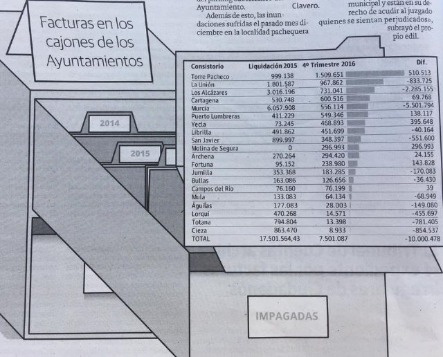 'Los resultados de un Plan de Ajuste'