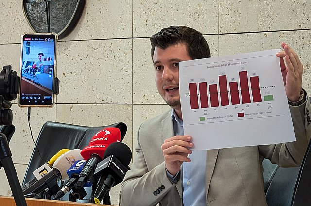 El Ayuntamiento de Totana reduce el período medio de pago a los proveedores a 11 días en el segundo trimestre de 2024, por vez primera en el registro histórico