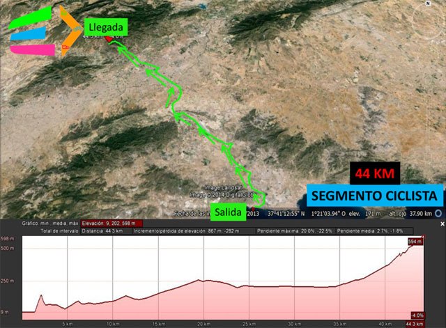 Ciclismo en ruta desde la playa de Bolnuevo, hasta la T2 situada en el parking del Santuario de la Santa (Totana)