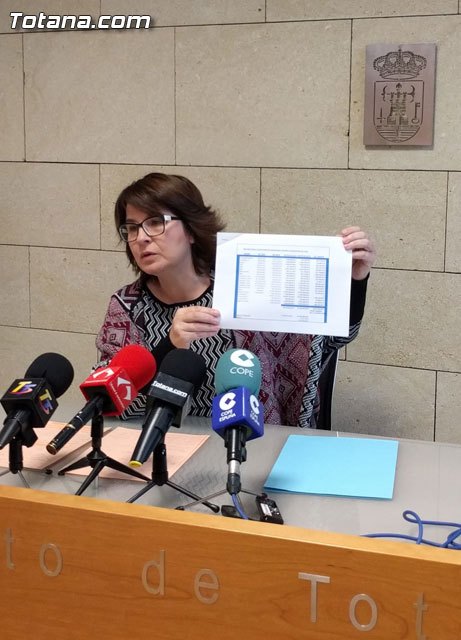 Sánchez Ruiz: 'Se aprueban durante el pleno del mes de marzo todas las mociones presentadas por el PP'