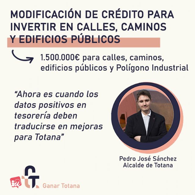 El Equipo de Gobierno de Ganar Totana-IU llevará a pleno una modificación de crédito para invertir en calles, caminos y edificios públicos