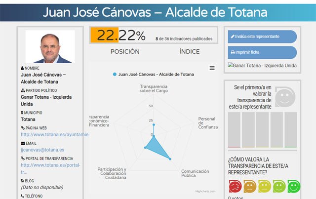 Alcalde de Totana