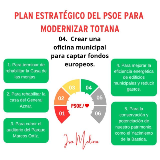 Isa Molino propone montar una oficina municipal para captar fondos europeos con los que abordar proyectos emblemáticos para la ciudad