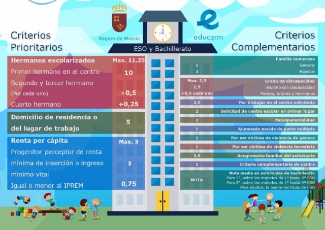 Hasta el 18 de marzo se abre el plazo para solicitar plaza en escuelas infantiles, colegios e institutos públicos y centros concertados de cara al curso 2026/2027