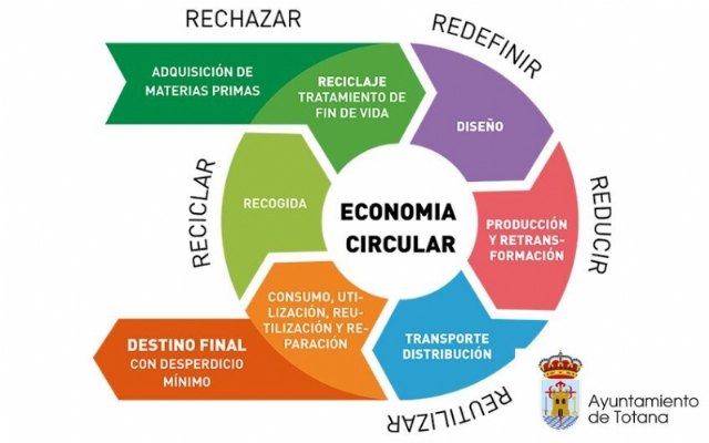 La Alcaldía eleva una moción para suscribir el compromiso de la Declaración de Valladolid de adhesión a las ciudades por la Economía Circular