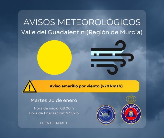 Aviso amarillo por fuertes rachas de viento en Totana y el valle del Guadalentín