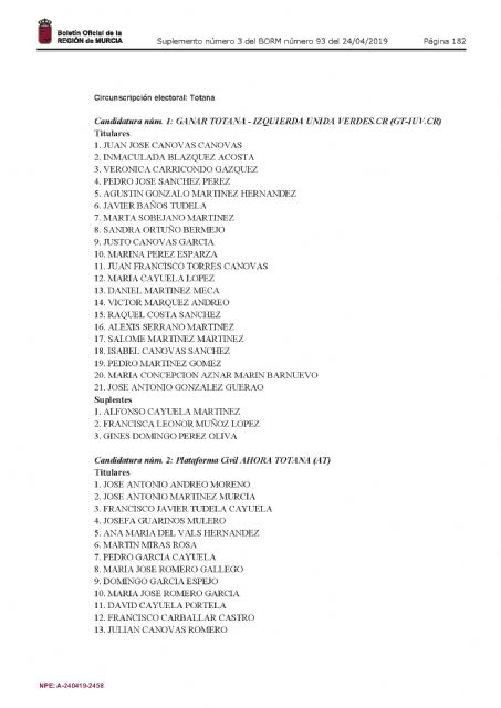 Ocho candidaturas concurren, finalmente, a las elecciones municipales en el Ayuntamiento de Totana en la cita del próximo 26 de mayo