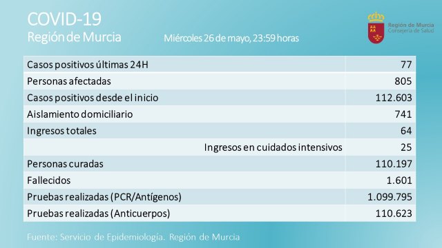 Foto: Consejería de Salud 