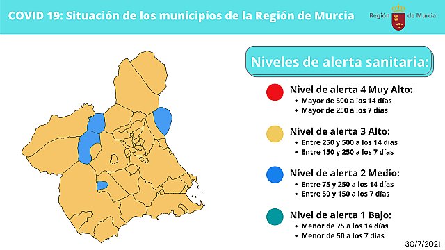 nivel de alerta sanitaria actual por COVID-19 en que se encuentra la #RegióndeMurcia y cada uno de sus municipios.